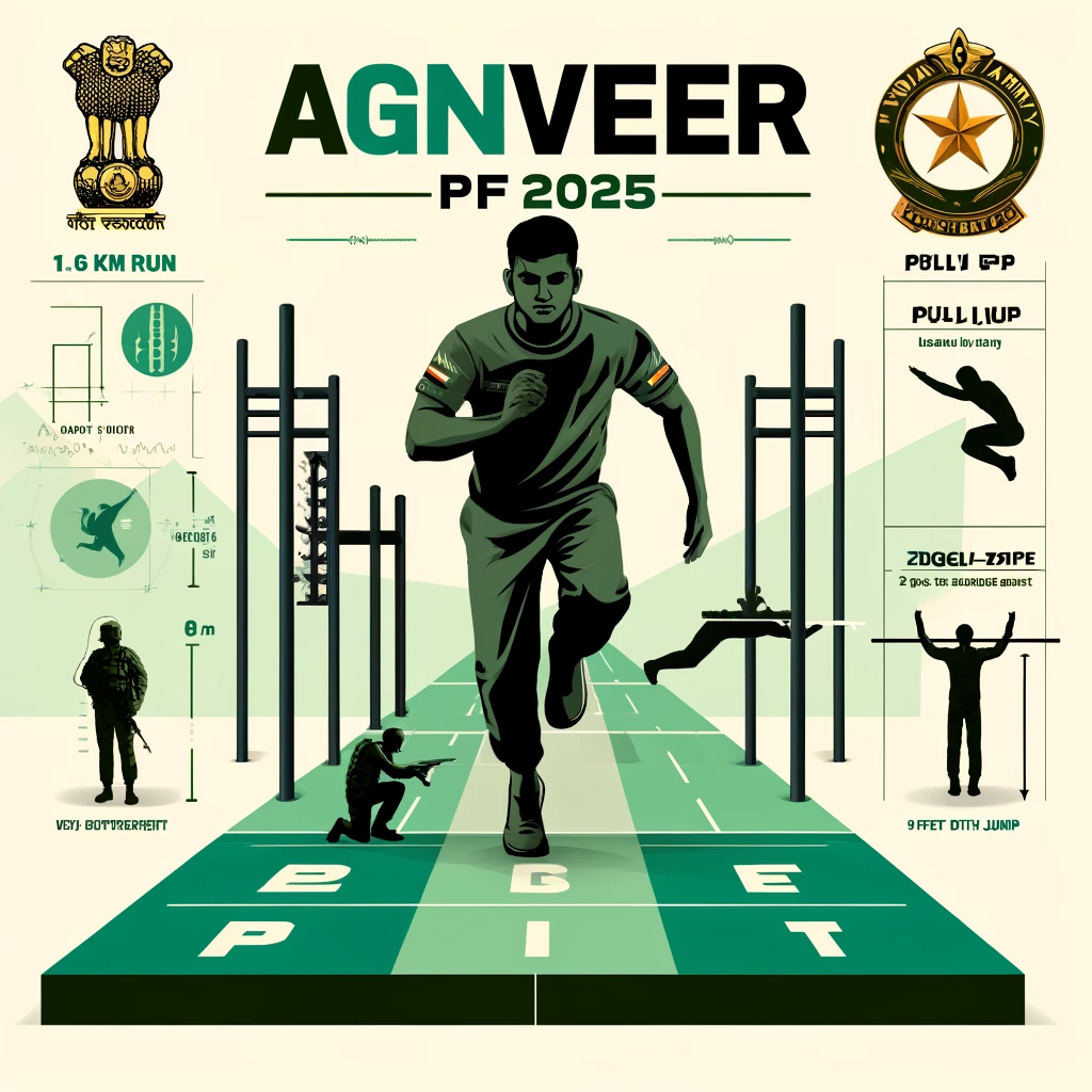 Agniveer PFT