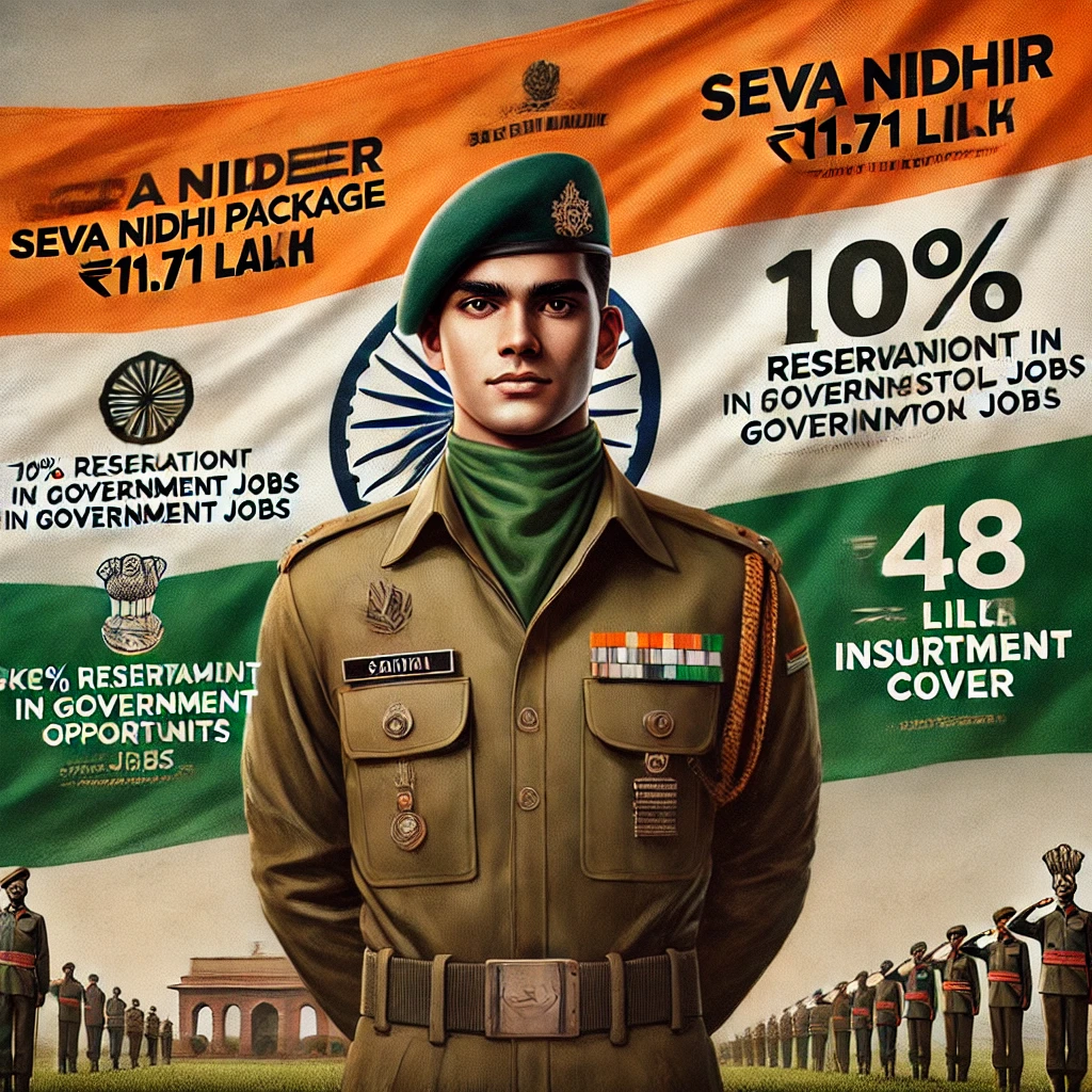 Agniveer benefits