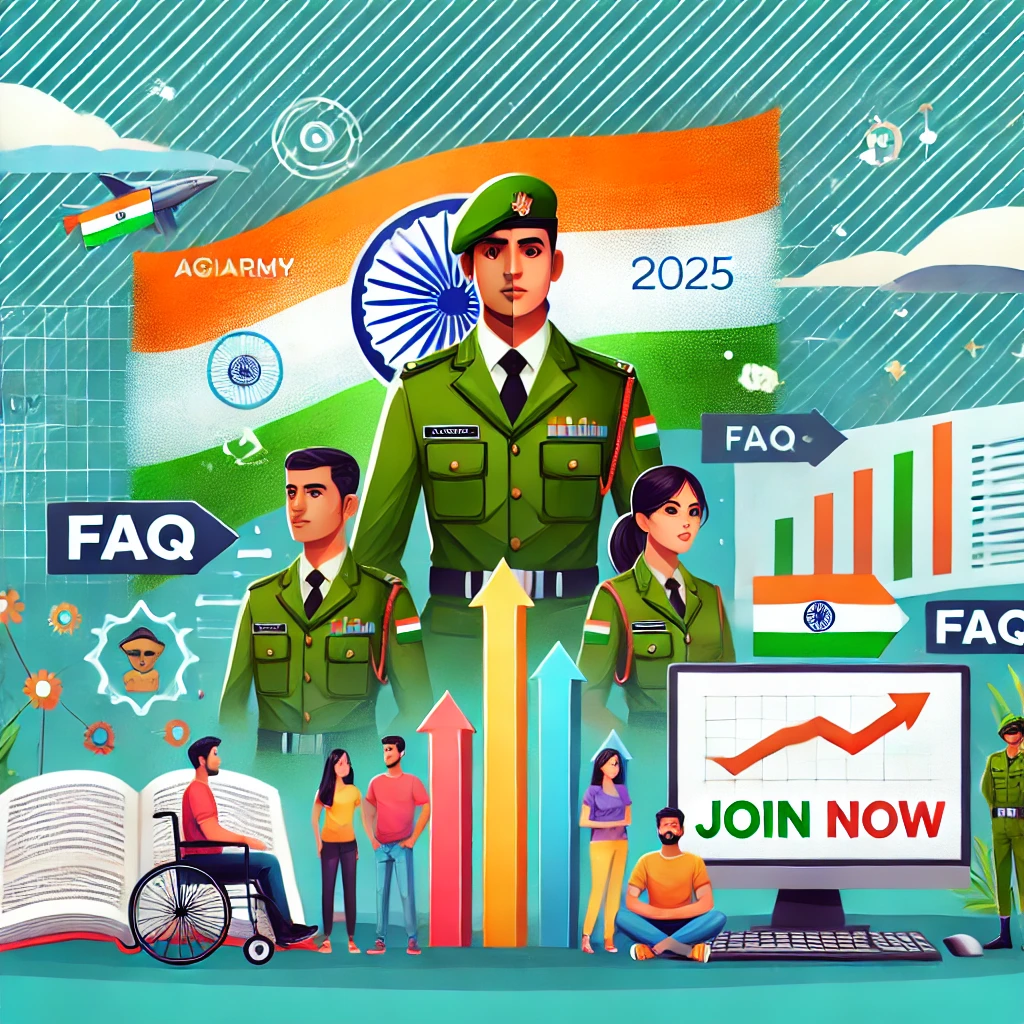 Agniveer benefits