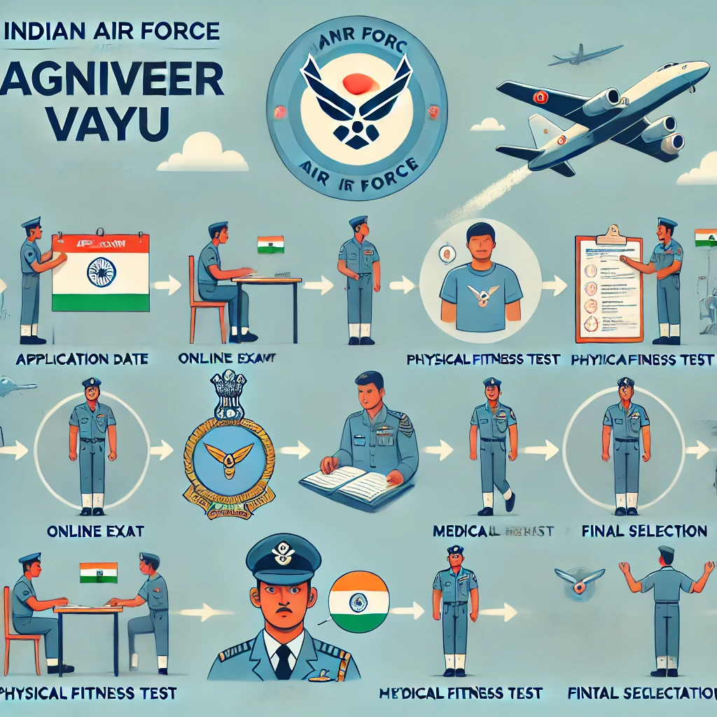 last date of agniveer airforce form 2025