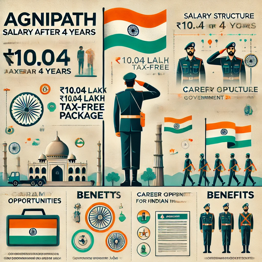 Agniveer salary after 4 years