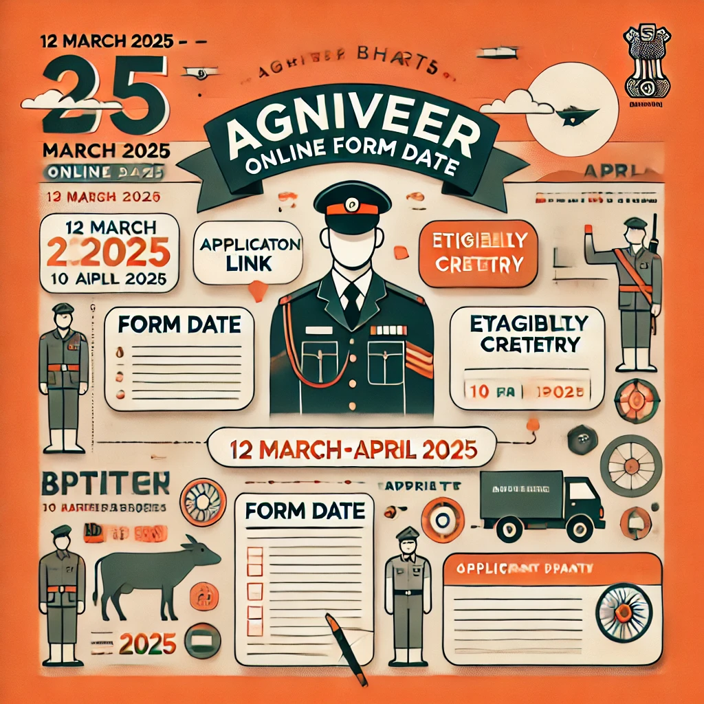Agniveer Bharti 2025 Online Form Date