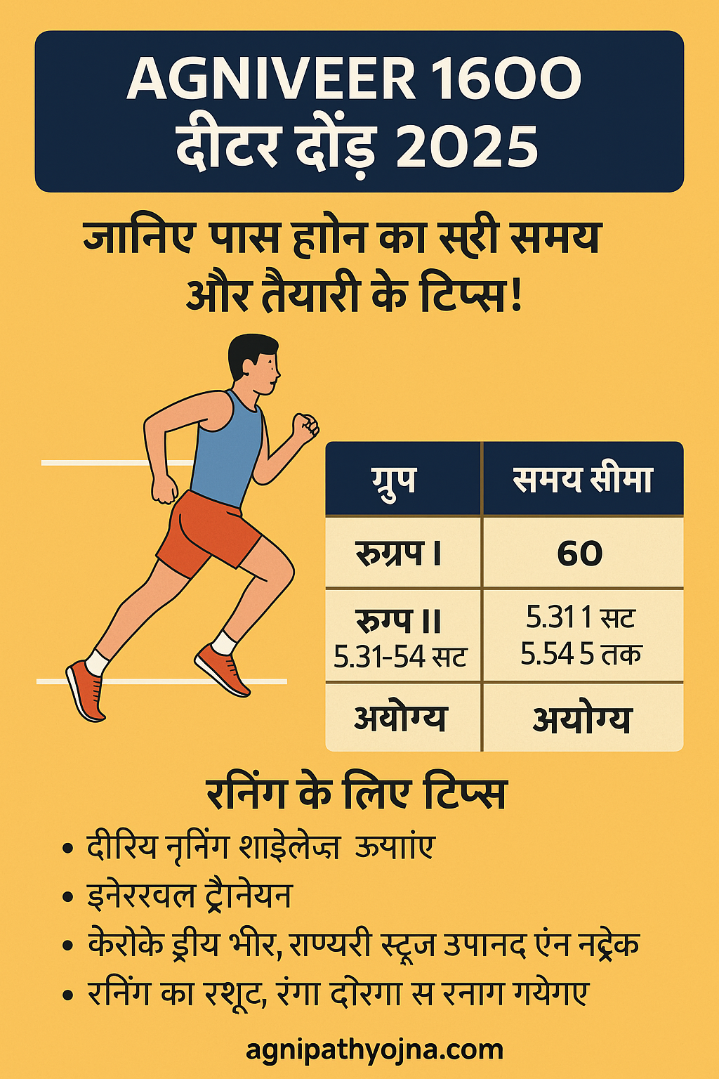 Agniveer 1600 meter