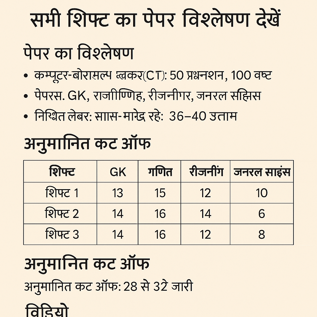 Agniveer 2025 today paper