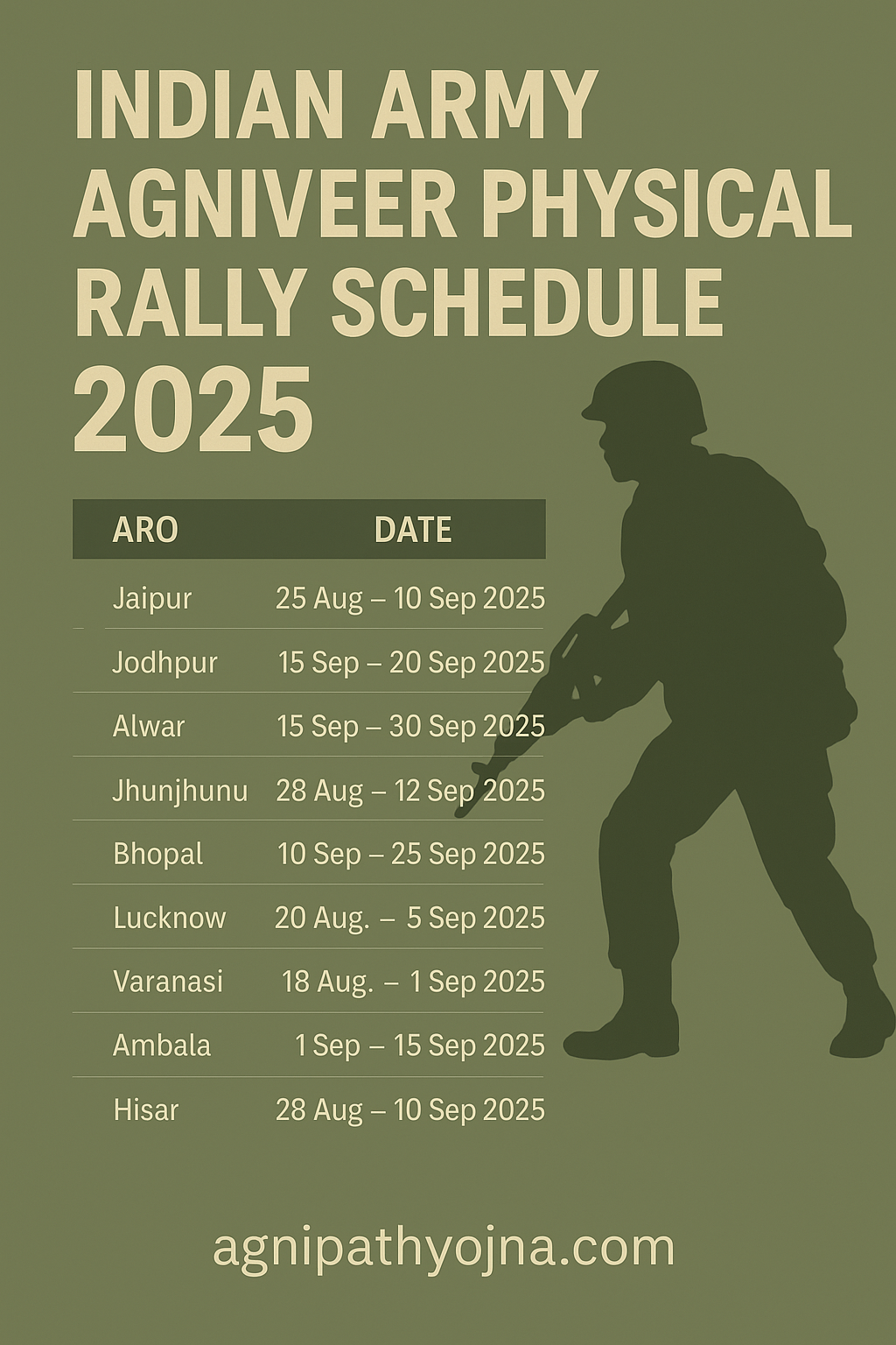Indian army agniveer physical rally